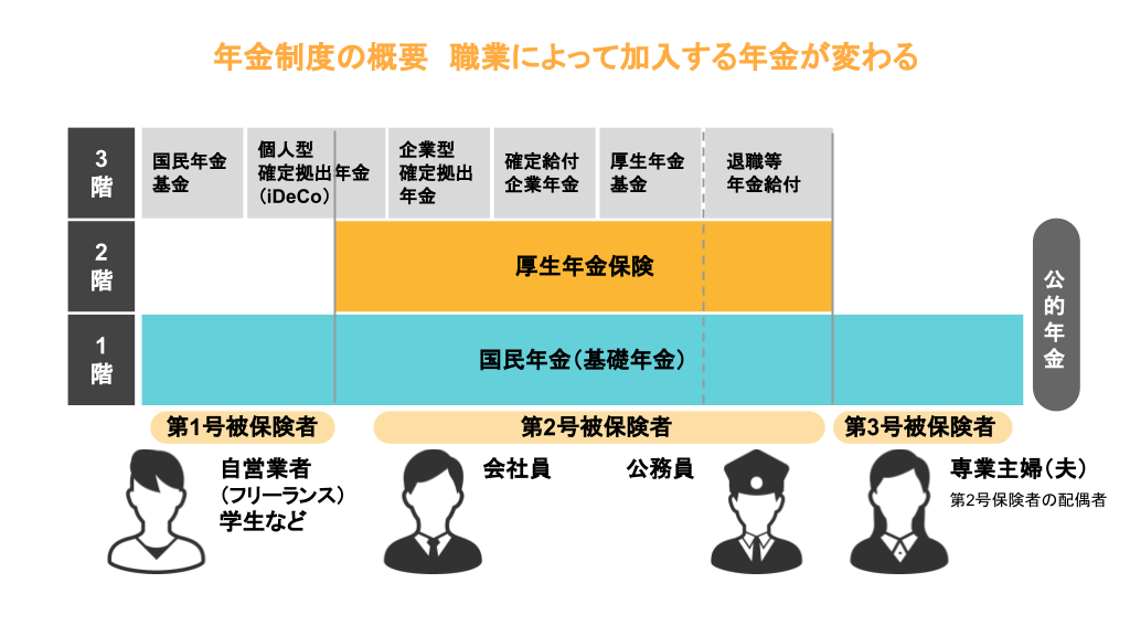 年金制度图示