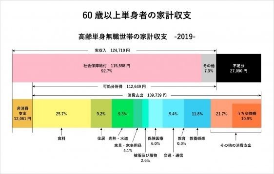 夫の死亡後も年金暮らしは可能か？遺族年金のしくみと計算方法を解説 