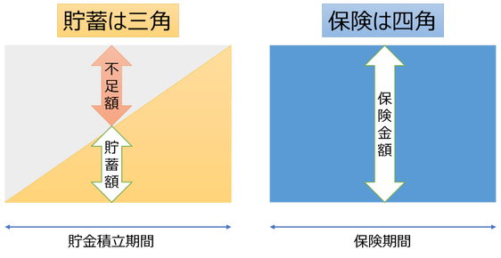 生命保険 選び方