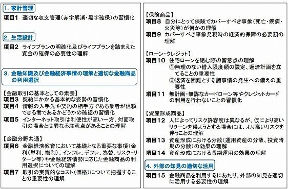 子ども お金 教育