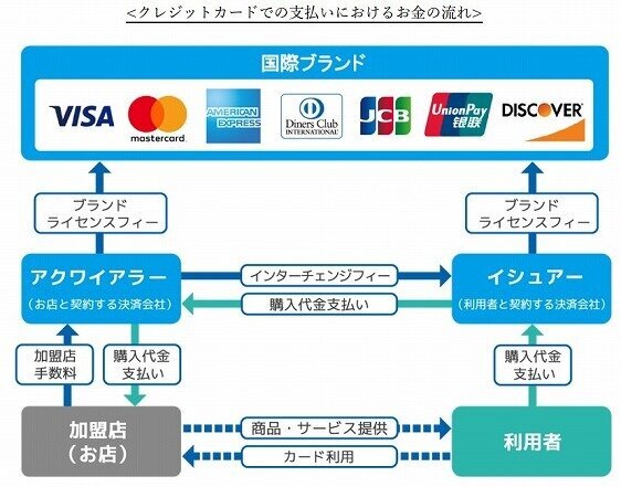クレジットカード メリット デメリット