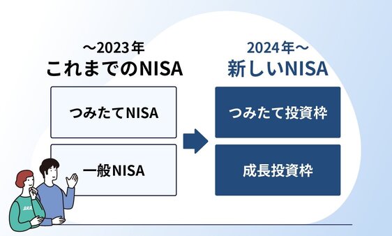 「新NISA早めに全額投入」に騙されるな！ つみたて投資でサイド